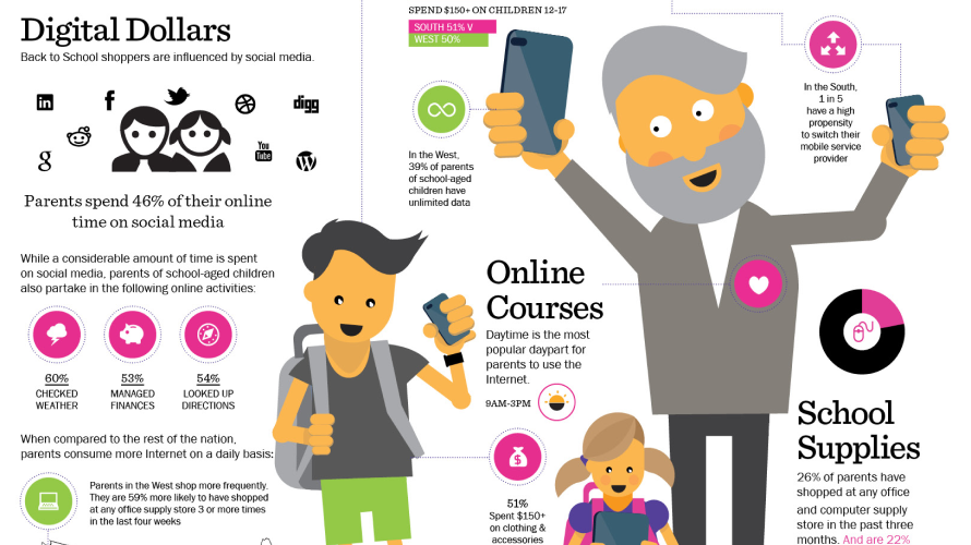 Gamut.Media Back to School Infographic